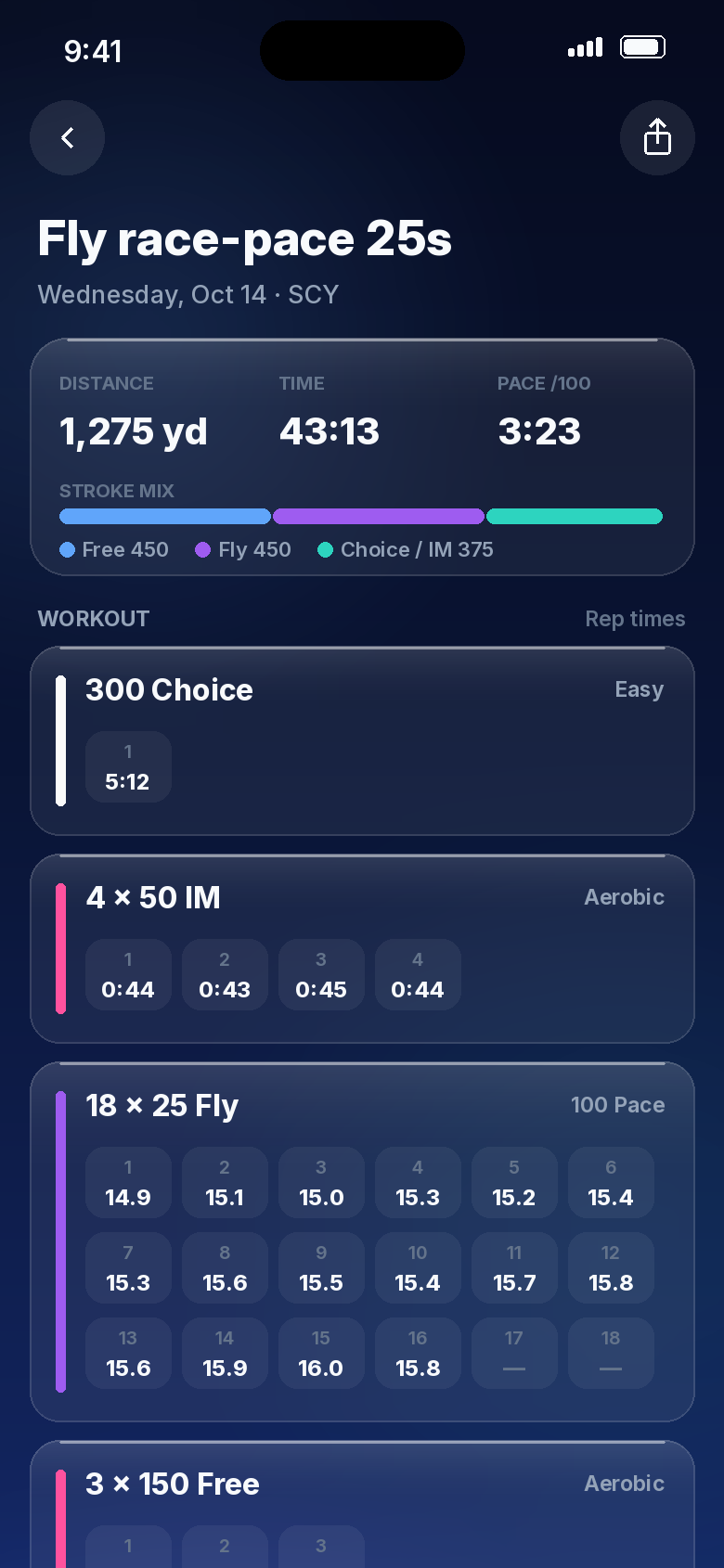Athylos analytics on iPhone: a finished swim with every split.